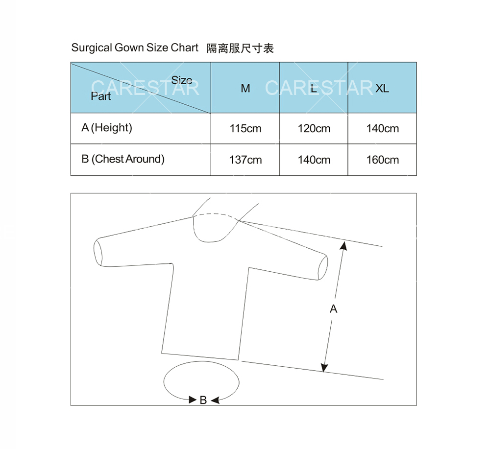 Isolation Gown尺寸表.jpg